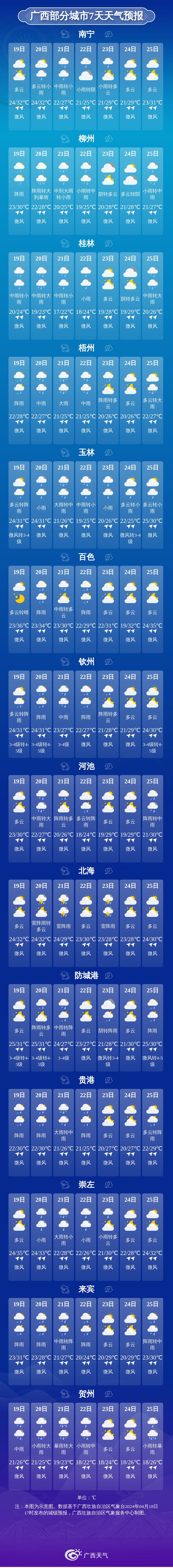 8~11级雷暴大风！短时强降雨！冰雹！暴力来袭接下来广西的天气(图3)