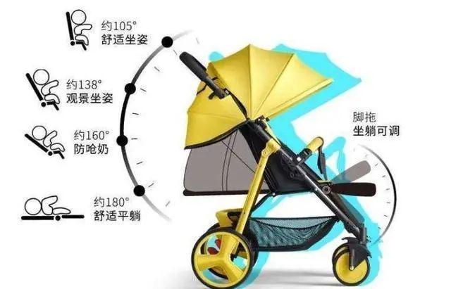 婴儿车挑选秘籍！宝宝何时乘车？好车标准揭秘！(图3)