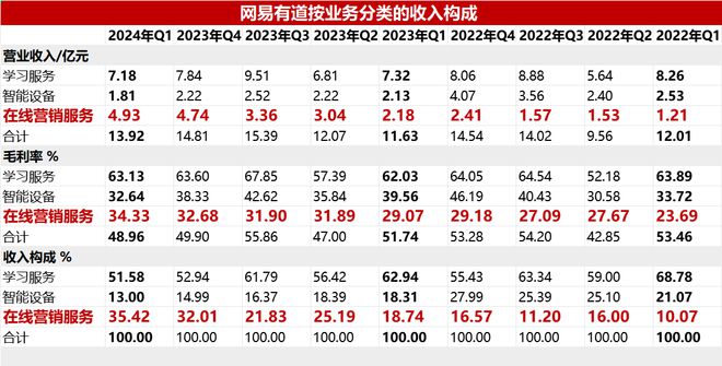 我平时用的有道词典背后竟有AI大模型(图2)