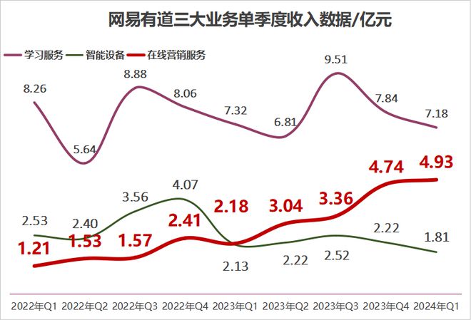 我平时用的有道词典背后竟有AI大模型(图3)