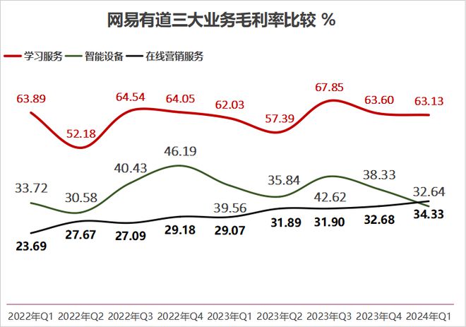我平时用的有道词典背后竟有AI大模型(图4)