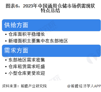 2023年中国仓储物流行业供需现状分析小面积仓库租赁需求相对较多【组图】(图6)