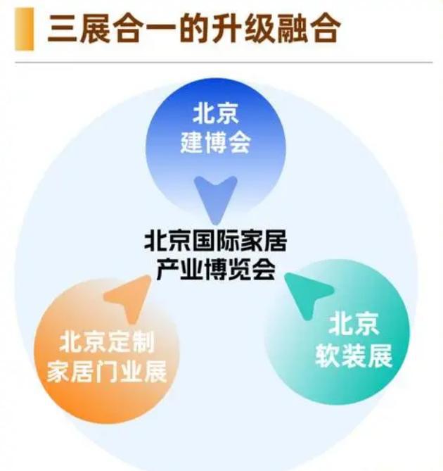 2025年中国（北京）国际建筑装饰及材料博览会北京建博会(图1)