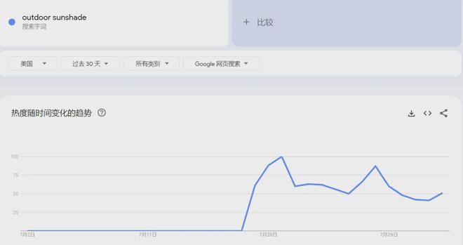 日均708单小众户外庭院配件出海销量走俏！(图2)
