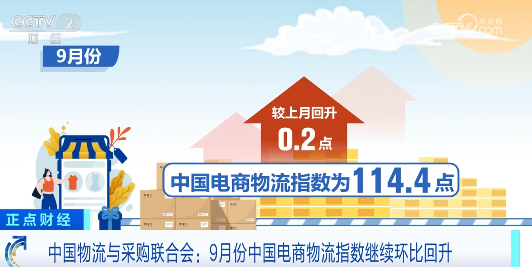 消费潜力持续释放9月份中国电商物流指数继续环比回升(图1)