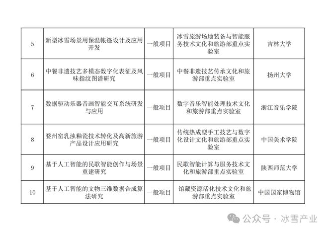 冰雪头条：“新型冰雪用场景保温帐篷”入选文旅部重点实验室资助项目立项名单(图2)