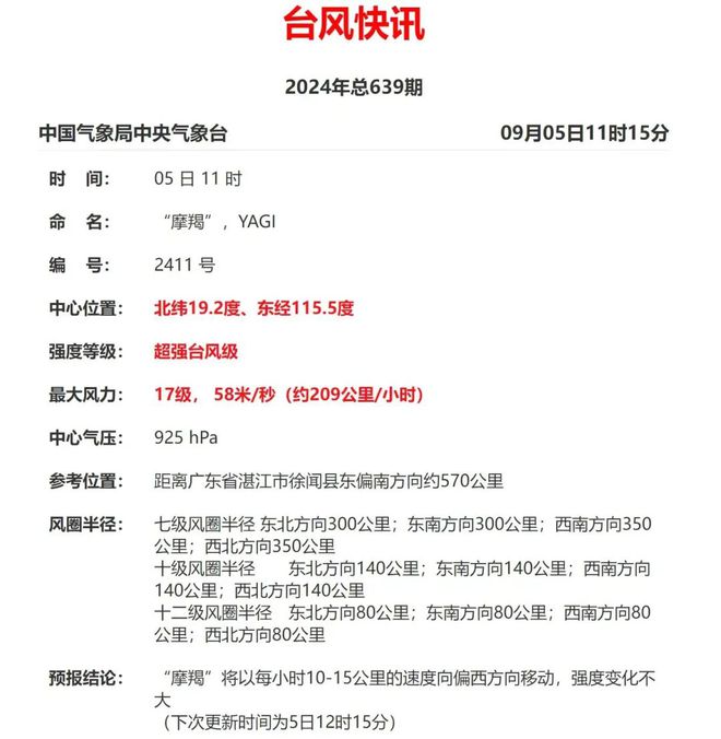 直冲38℃！“摩羯”预计正面登陆广东清远先晴热后风雨(图1)
