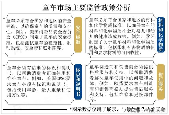全球童车未来将朝着智能化、轻量化、多功能个性化方向发展(图1)