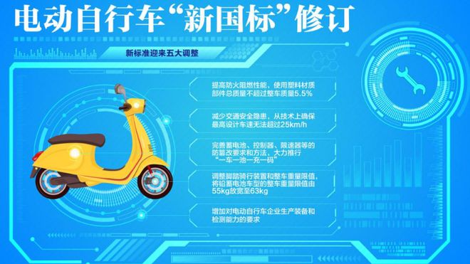 2025年电动车管理迎新变化符合“2改3不带”要求车主注意了(图2)