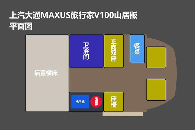 原厂房车智能化标签！实拍上汽大通MAXUS旅行家V100山居版(图9)
