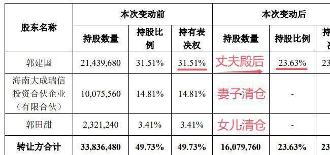 爆雷！郑州一家人跑路妻女先撤丈夫垫后已完美落袋6亿(图12)