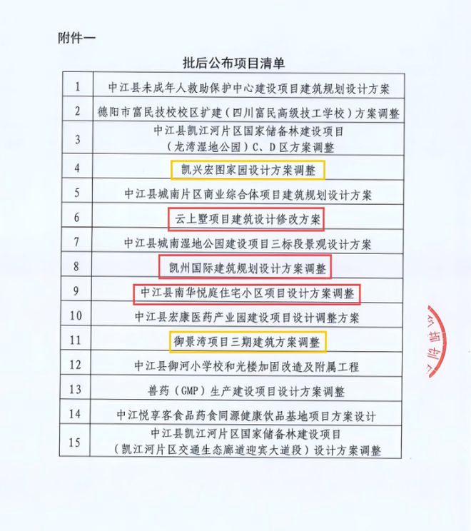 中江5个楼盘建筑规划设计方案批后公布(图2)