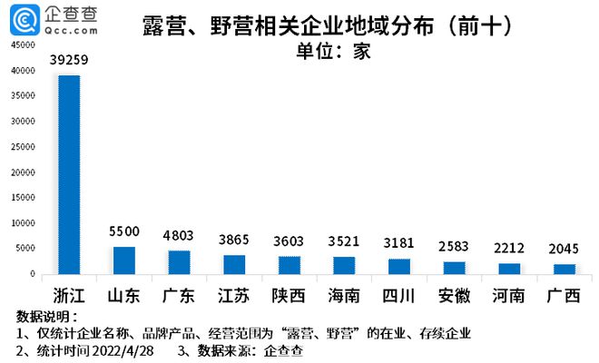 露营太卷了！国产品牌这次能打吗？(图5)