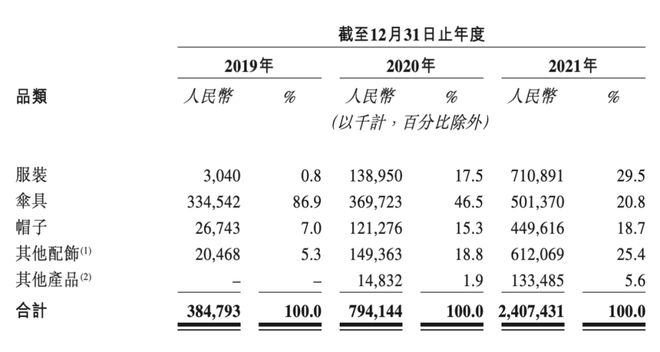 蕉下的野心远不止太阳伞！(图11)