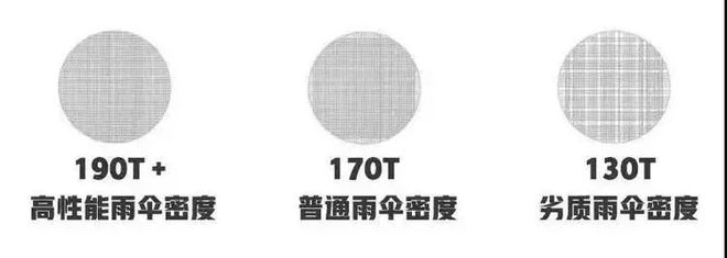 伞界“劳斯莱斯”全自动两用伞UPF50+防晒、能抗大风超变态！(图9)