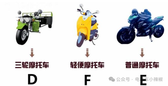 除了戴头盔2025年1月起电动车、三轮车、四轮车迎来“5禁”新要求出行注意(图6)