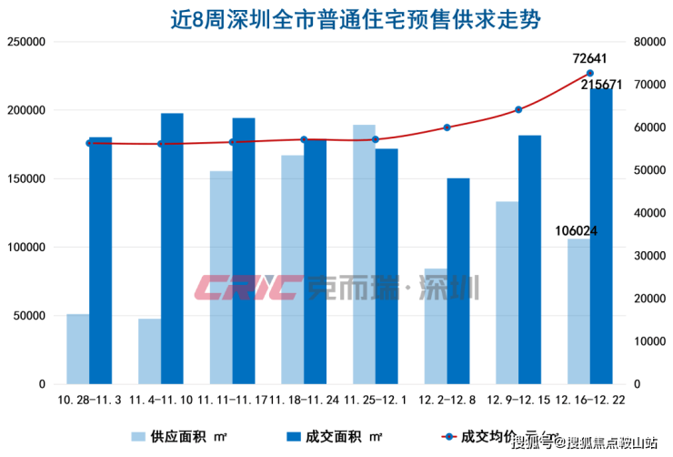 保利汀澜和著(售楼处)首页网站-保利汀澜和著楼盘详情-欢迎您最新户型价格备案价@售楼处(图11)