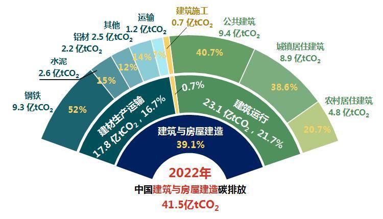 像拼积木一样搞装修居然是一个6000亿大生意(图1)