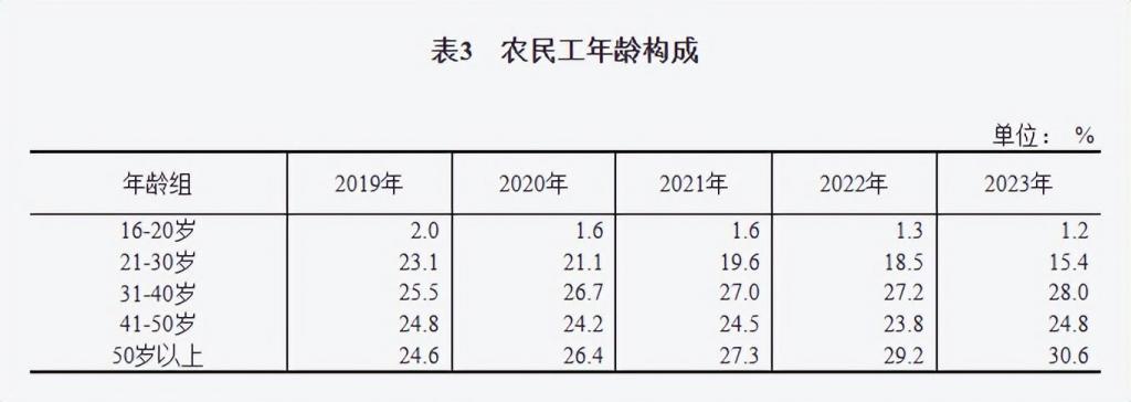 像拼积木一样搞装修居然是一个6000亿大生意(图3)
