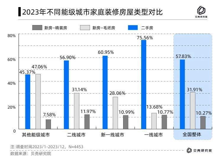 像拼积木一样搞装修居然是一个6000亿大生意(图5)