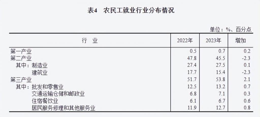 像拼积木一样搞装修居然是一个6000亿大生意(图2)