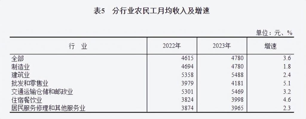 像拼积木一样搞装修居然是一个6000亿大生意(图4)