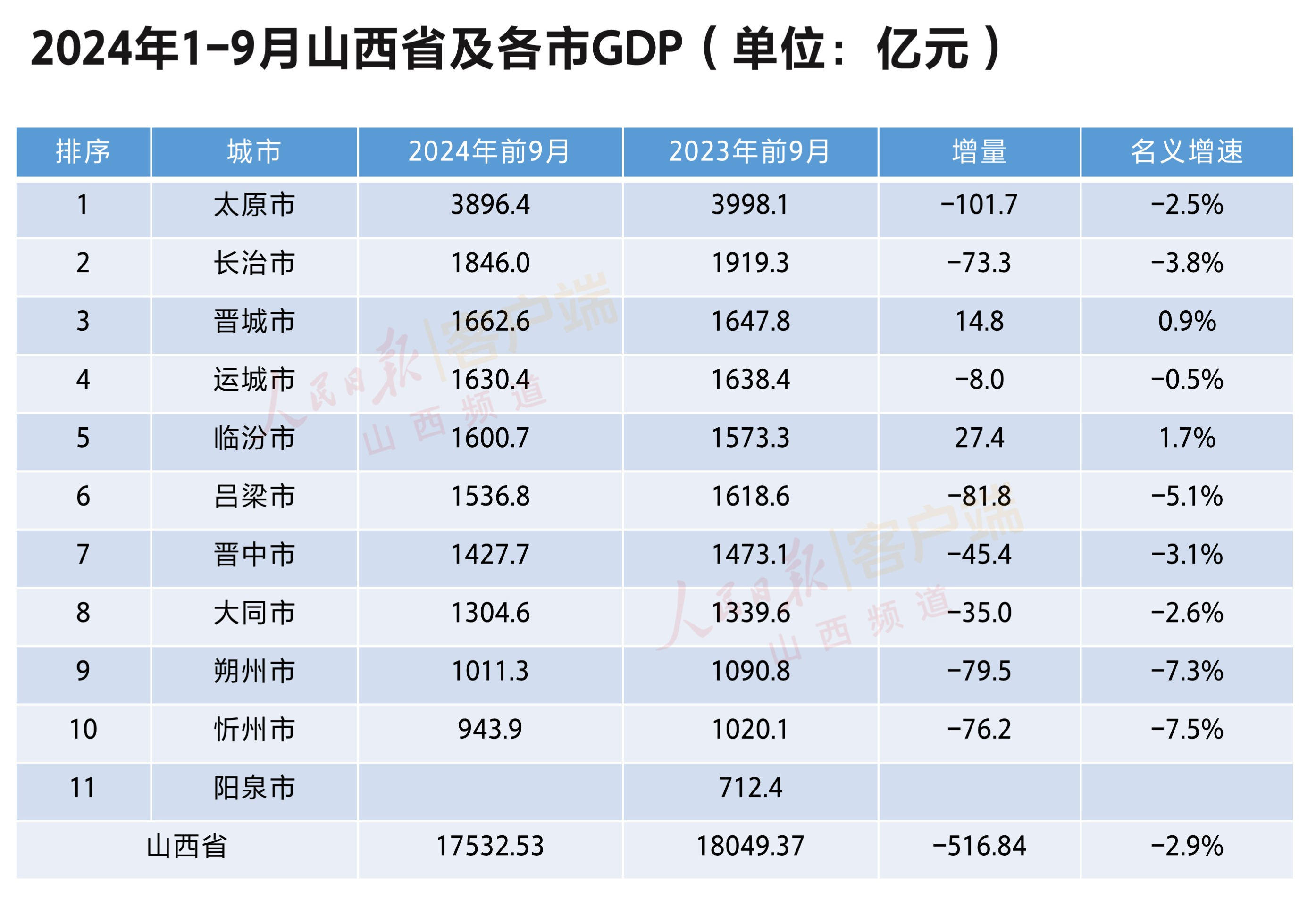 金台观晋11场地市发布会藏着山西哪些经济看点？(图7)