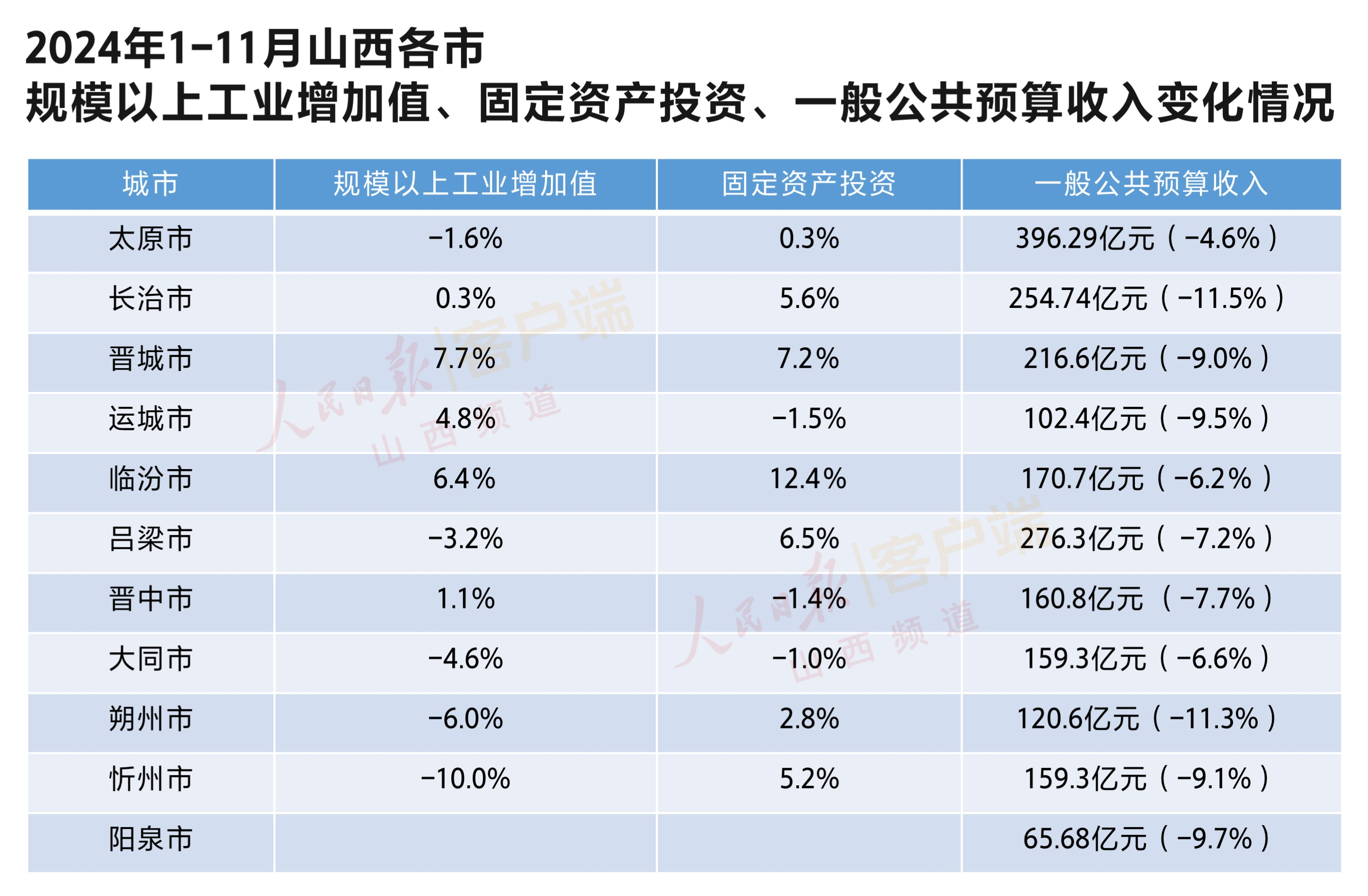 金台观晋11场地市发布会藏着山西哪些经济看点？(图8)