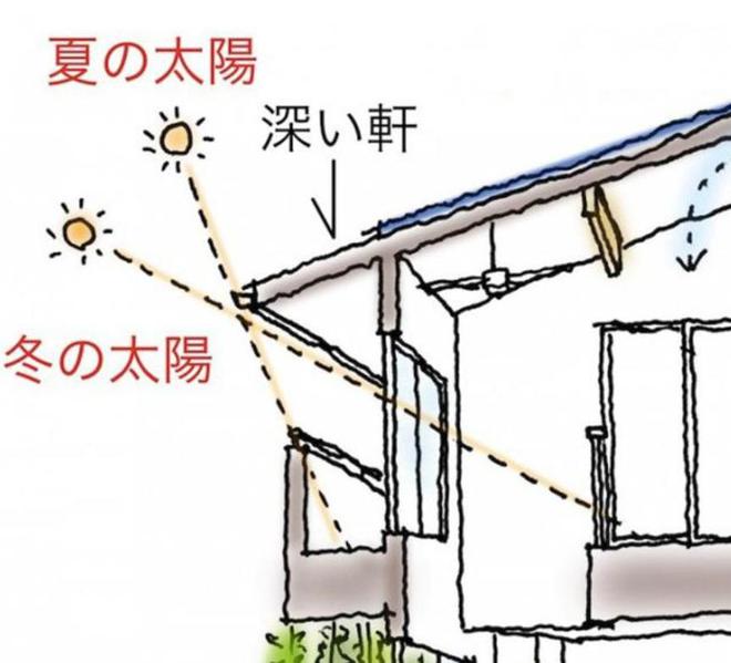 别小瞧回乡建房这60cm延伸遮阳强且外墙保护超给力！(图2)