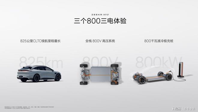 极氪007GT上市2029万元起极氪开启“全球豪华科技品牌”20时代(图10)