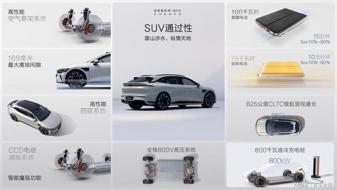 极氪007GT上市2029万元起极氪开启“全球豪华科技品牌”20时代(图11)