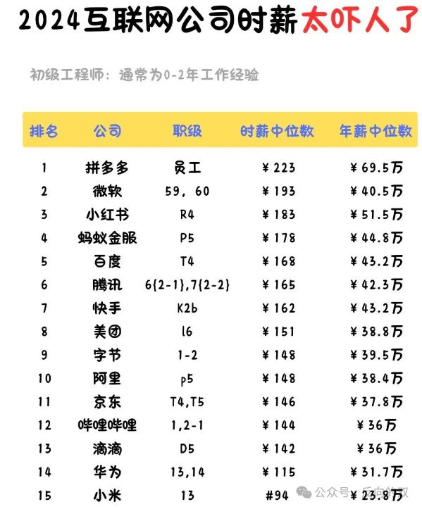中国收入最高的10大职业(图2)