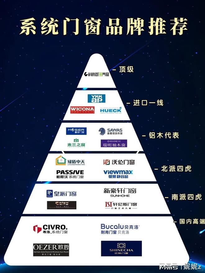 盘点门窗十大品牌TOP10排行榜(图1)