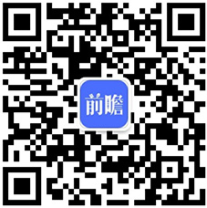 【智能物流装备】行业市场规模：2024年全球智能物流装备行业市场规模约860亿美元仓储占比约24%(图4)