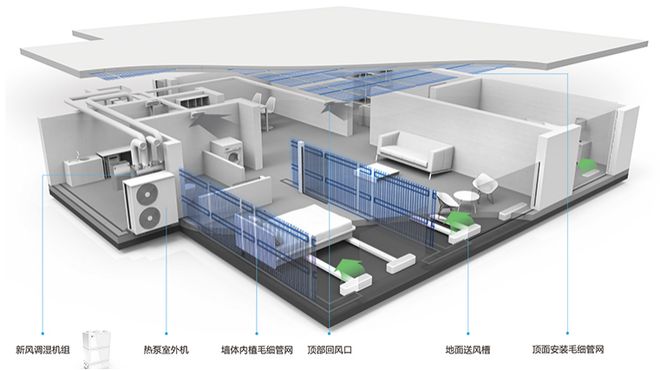 浙商绿建：“四重引擎”驱动勇拓代建革新笃行新征程(图7)