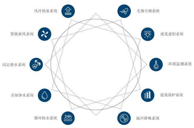 浙商绿建：“四重引擎”驱动勇拓代建革新笃行新征程(图6)