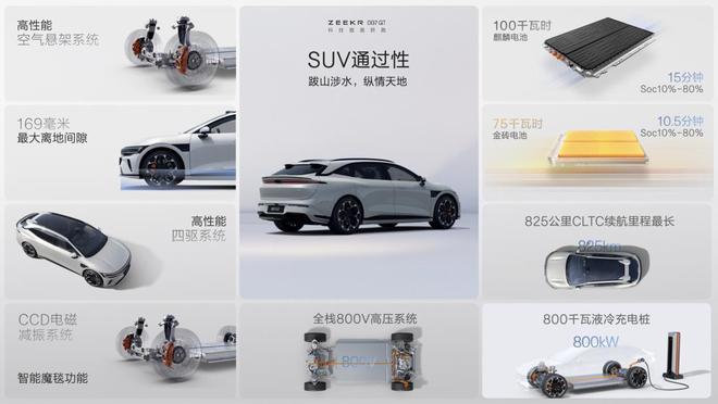 极氪品牌四周年极氪007GT上市开启“全球豪华科技品牌”20时代(图9)