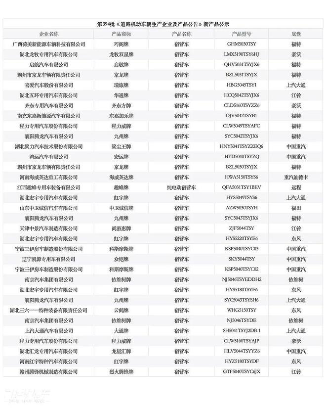纯电房车来袭！工信部公布394批次旅居车公告(图2)