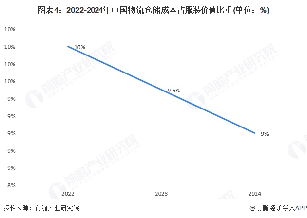 【行业深度】洞察2025：中国时尚运动服装智慧物流仓储市场规模及竞争格局（附市场规模、竞争格局等）(图4)