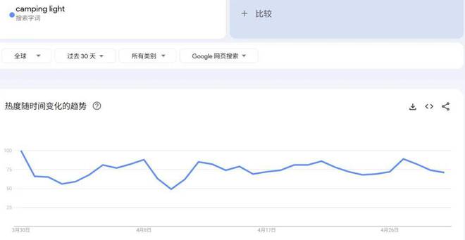 狂销6000+单小众太阳能露营灯成老外心头爱(图2)