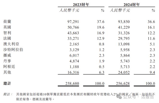 递表遮阳帘及遮光帘制造商「格兰控股」首次递表拟在香港GEM上市(图1)