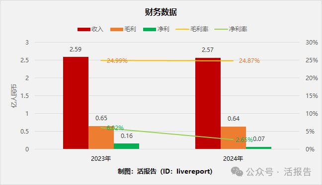 递表遮阳帘及遮光帘制造商「格兰控股」首次递表拟在香港GEM上市(图3)
