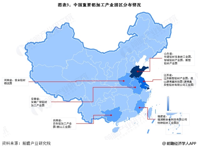 2025年中国铝加工行业区域竞争分析山东省铝材产量全国第一【组图】(图3)