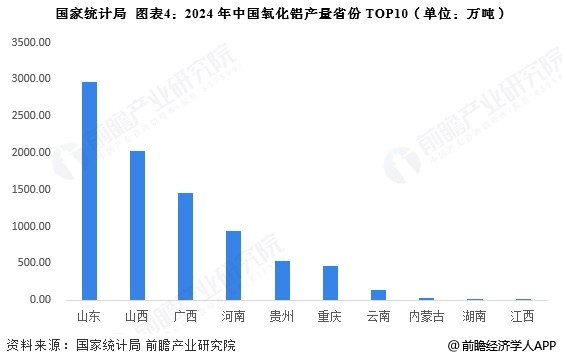 2025年中国铝加工行业区域竞争分析山东省铝材产量全国第一【组图】(图4)