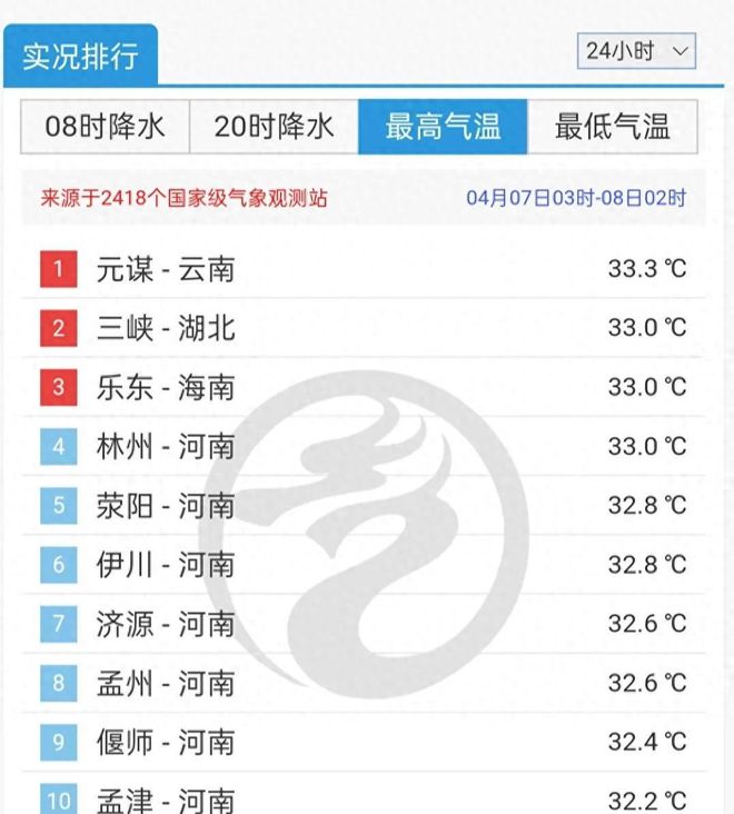 汛期来临！南方强降雨确定猛烈雷暴或出现；超算：雨雪雷雹齐聚(图1)