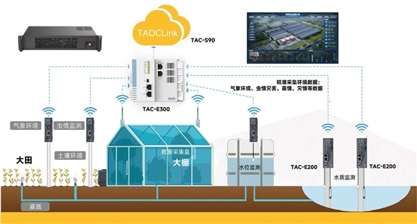 自主龙芯CPU变革传统农业!全国产的智慧草莓大棚(图3)