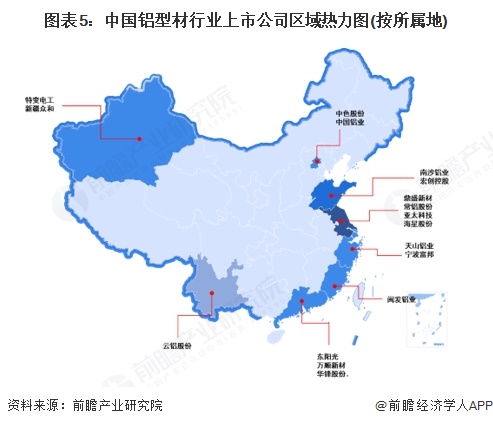【全网最全】2025年中国铝型材行业上市公司全方位对比（附业务布局汇总、业绩对比、业务规划等）(图1)