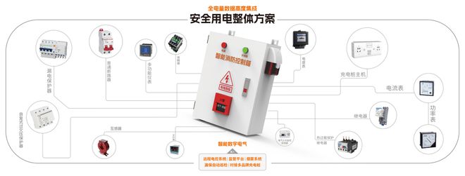 电动车充电桩雨棚暗藏“火患危机”消防方案怎样化险为夷？(图4)