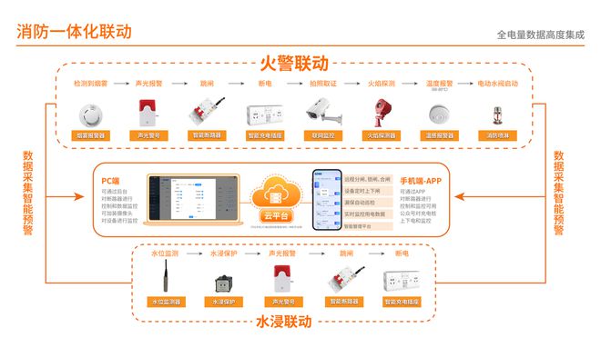 电动车充电桩雨棚暗藏“火患危机”消防方案怎样化险为夷？(图5)