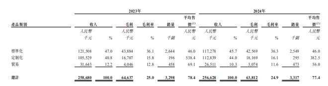 新股前瞻格兰控股：遮光帘行业老三赴港多国扩张的“小企业”能否撬动“大产业”？(图1)